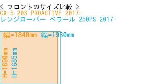 #CX-5 20S PROACTIVE 2017- + レンジローバー べラール 250PS 2017-